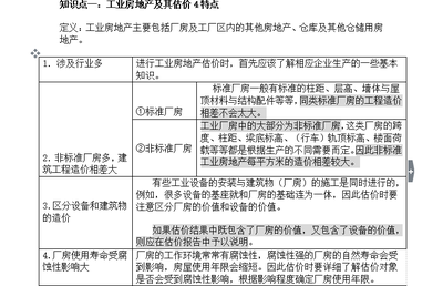 2018年房地產(chǎn)估價(jià)報(bào)告與房地產(chǎn)經(jīng)紀(jì)行業(yè)發(fā)展分析